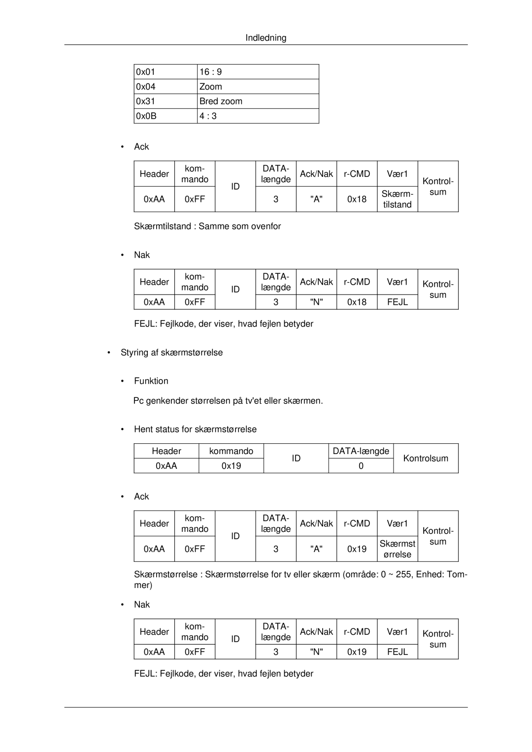 Samsung LH70CSBPLBC/EN manual Indledning 0x01 0x04 Zoom 0x31 Bred zoom 0x0B Ack Header Kom 