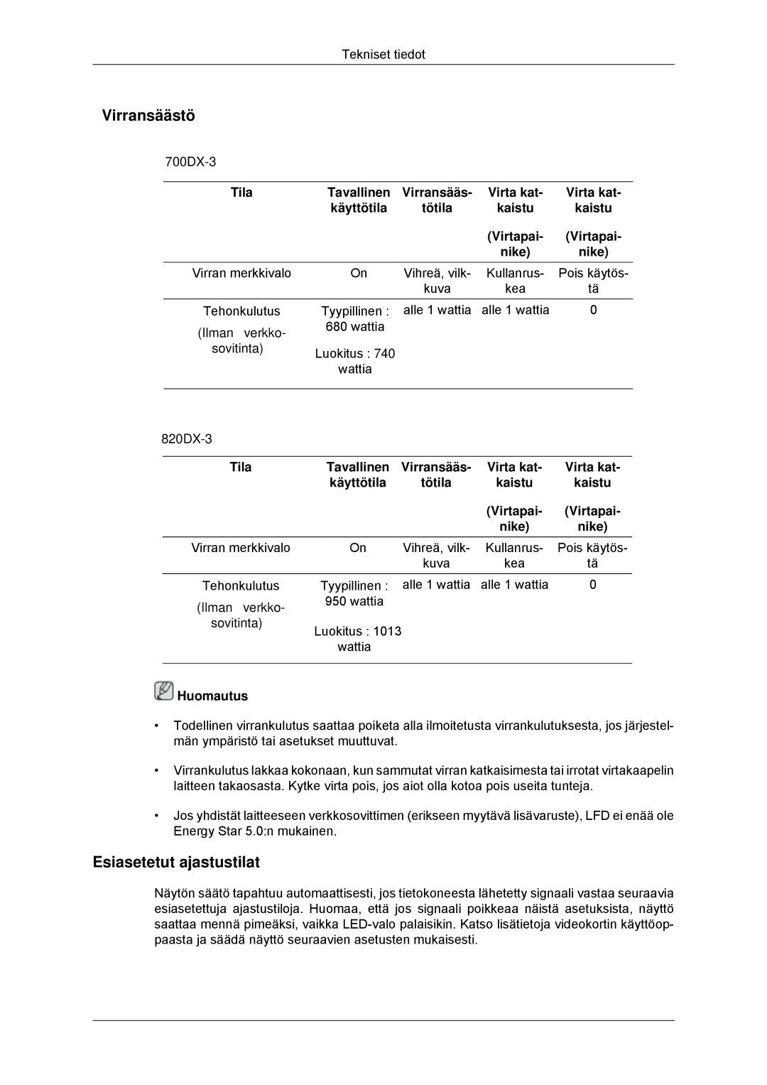 Samsung LH70CSBPLBC/EN manual Esiasetetut ajastustilat, Virransääs Virta kat Käyttötila Tötila Kaistu Virtapai Nike 