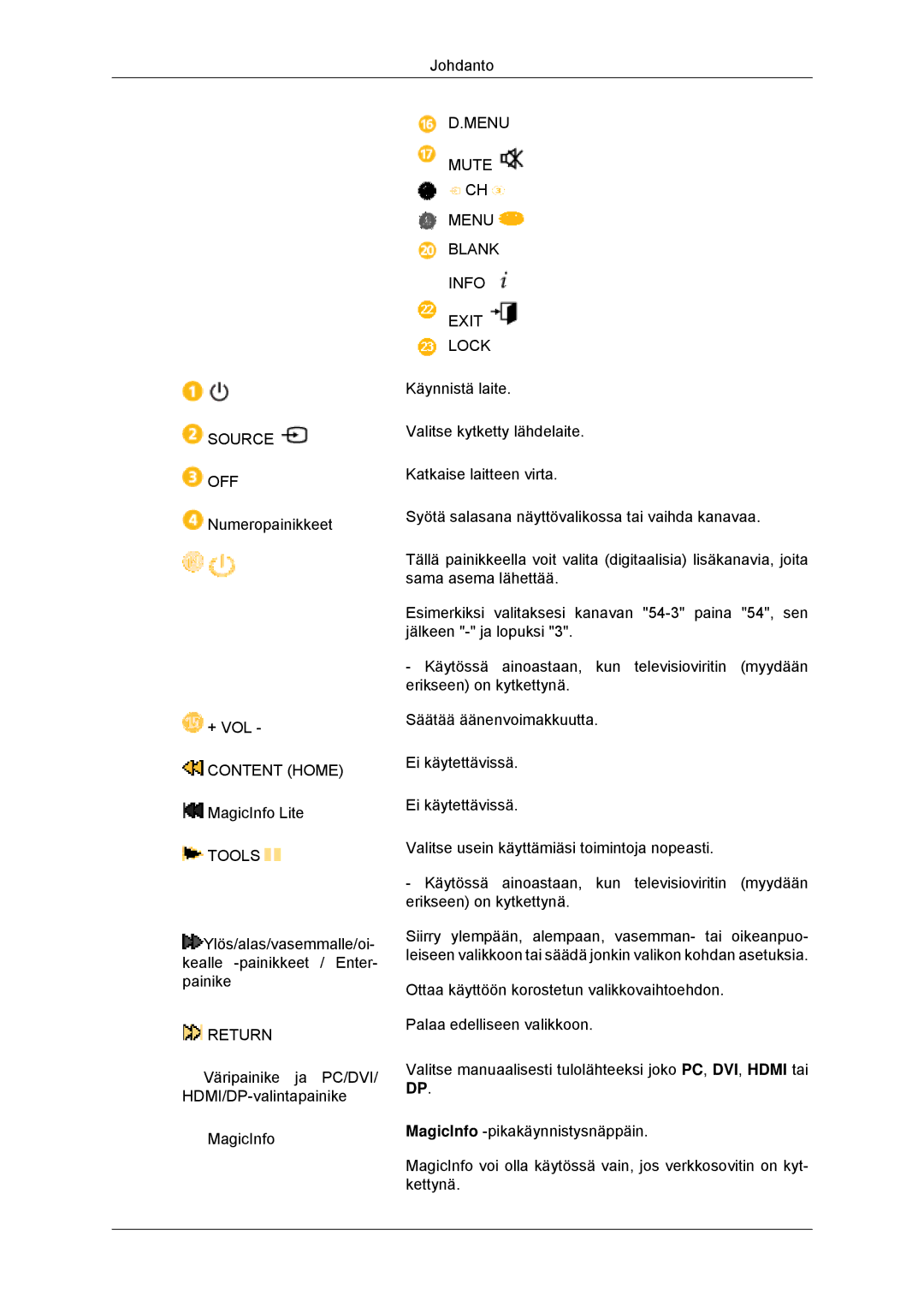 Samsung LH70CSBPLBC/EN manual Content Home 