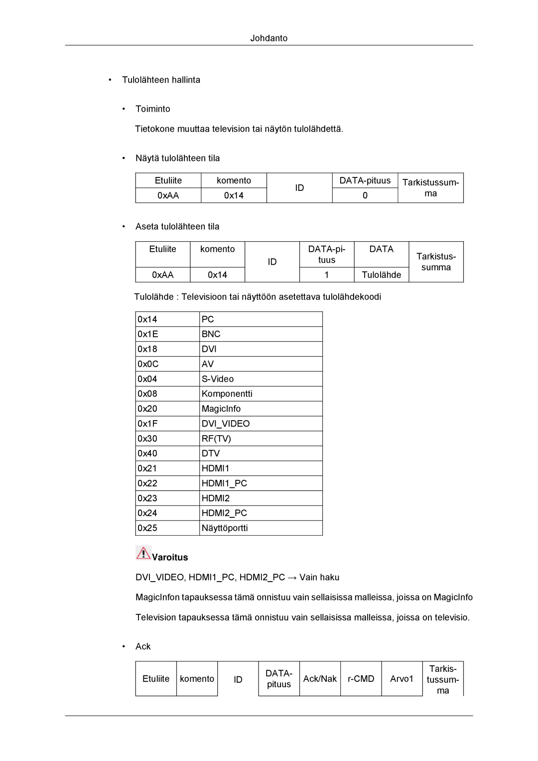 Samsung LH70CSBPLBC/EN manual Varoitus 