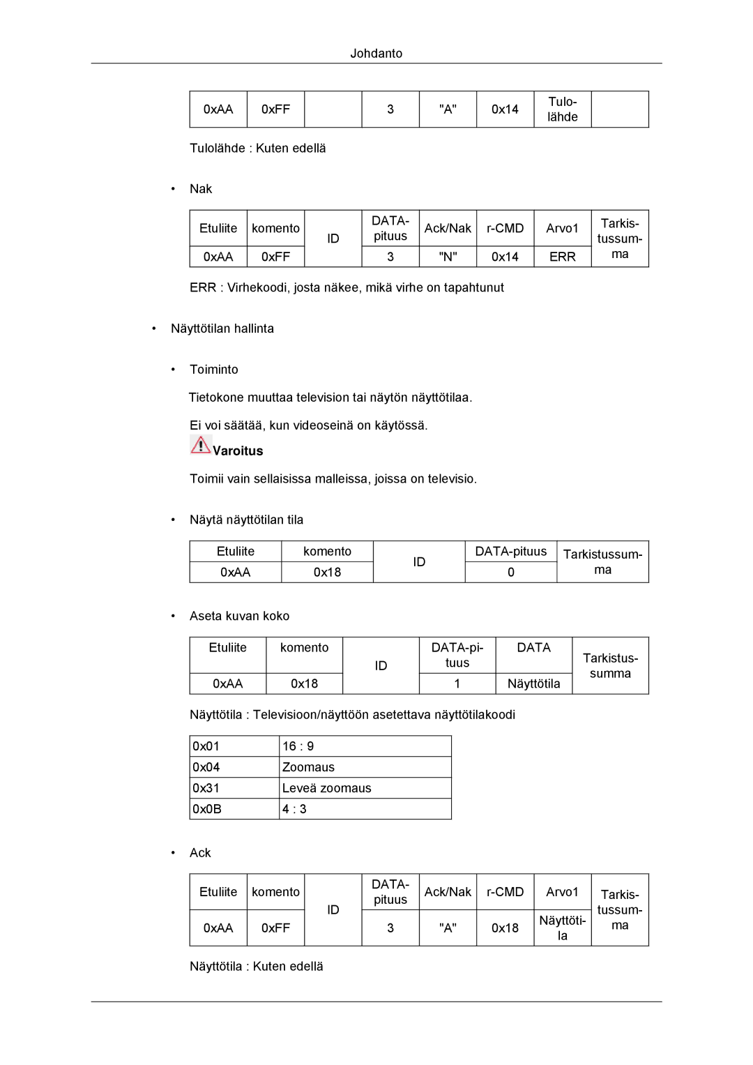 Samsung LH70CSBPLBC/EN manual Ack/Nak CMD Arvo1 Tarkis Pituus Tussum 0xAA 0xFF 0x14 