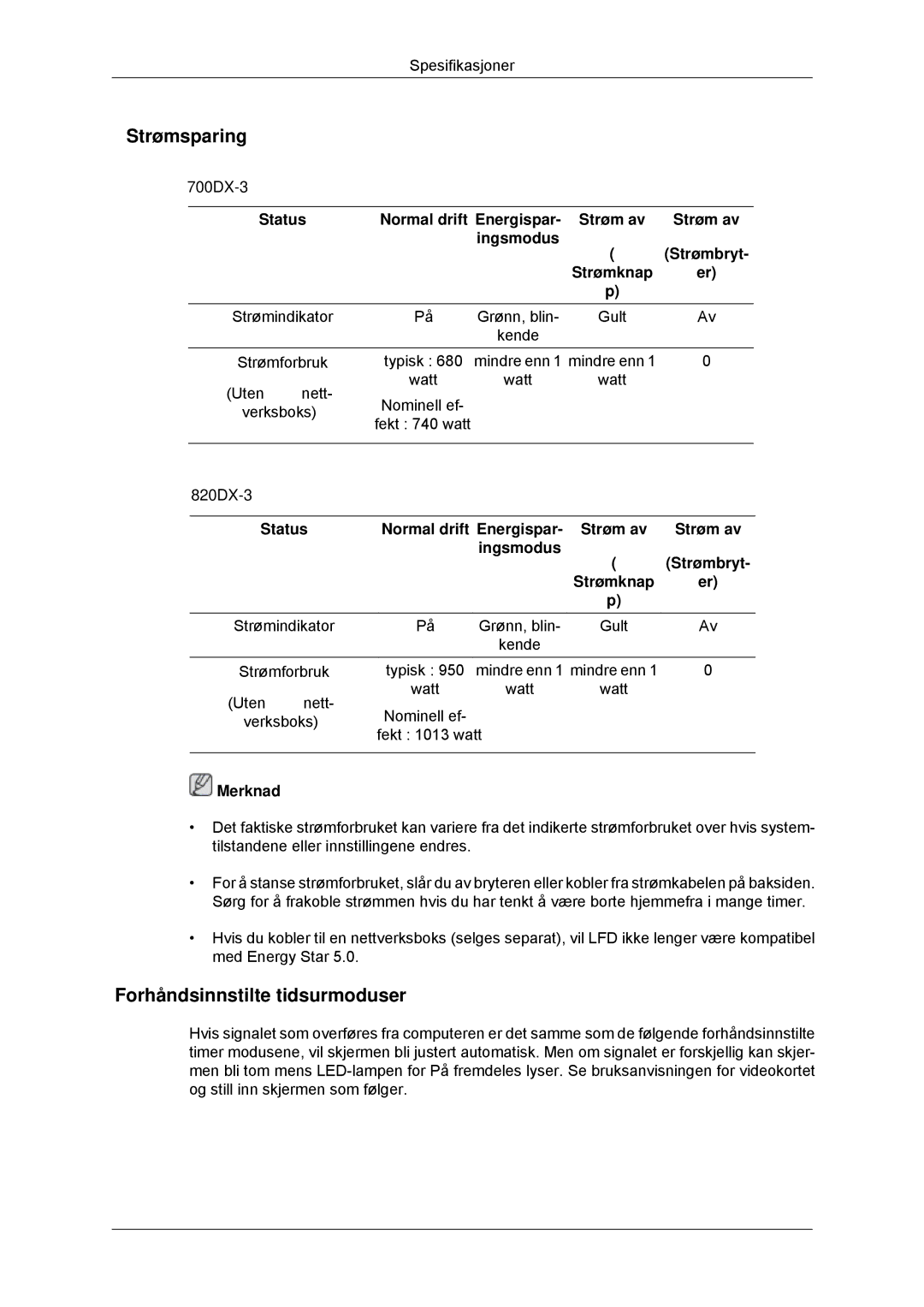 Samsung LH70CSBPLBC/EN manual Forhåndsinnstilte tidsurmoduser 