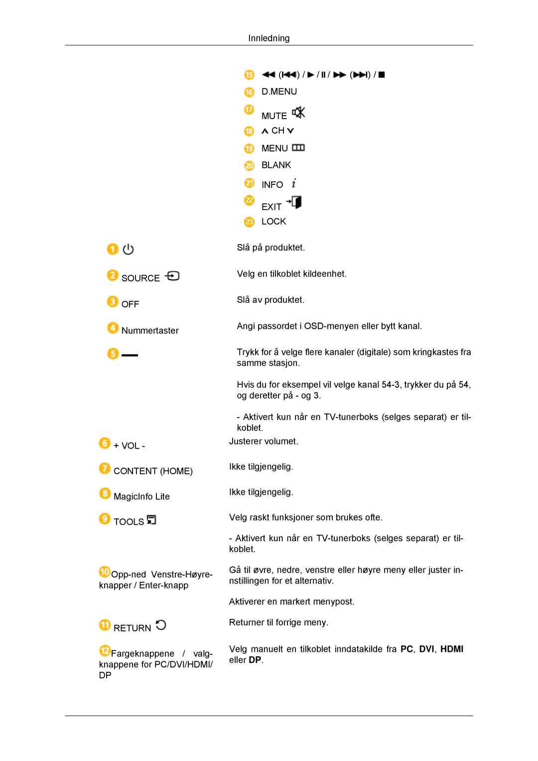 Samsung LH70CSBPLBC/EN manual Menu Mute Blank Info Exit Lock 