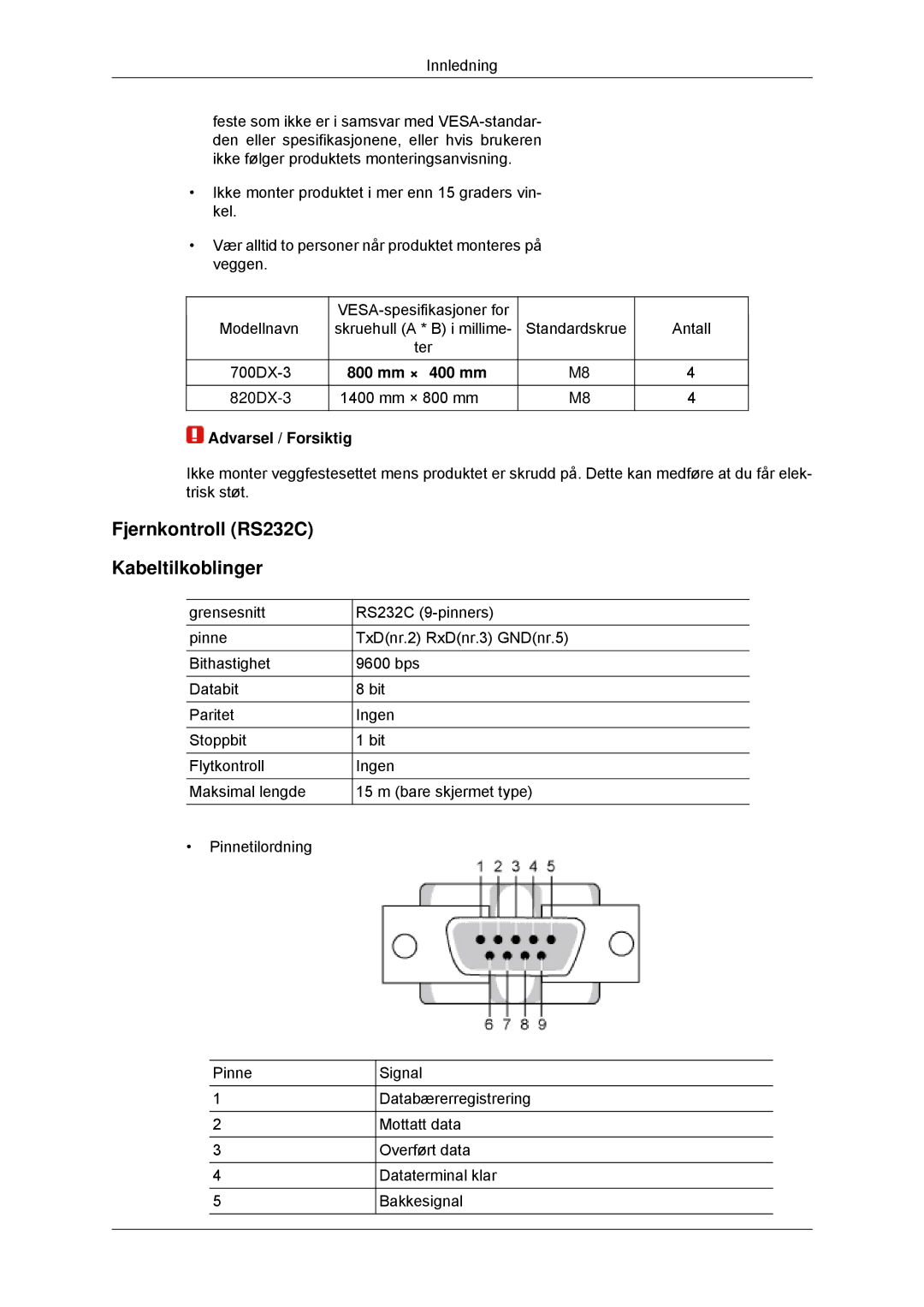 Samsung LH70CSBPLBC/EN manual Fjernkontroll RS232C Kabeltilkoblinger 