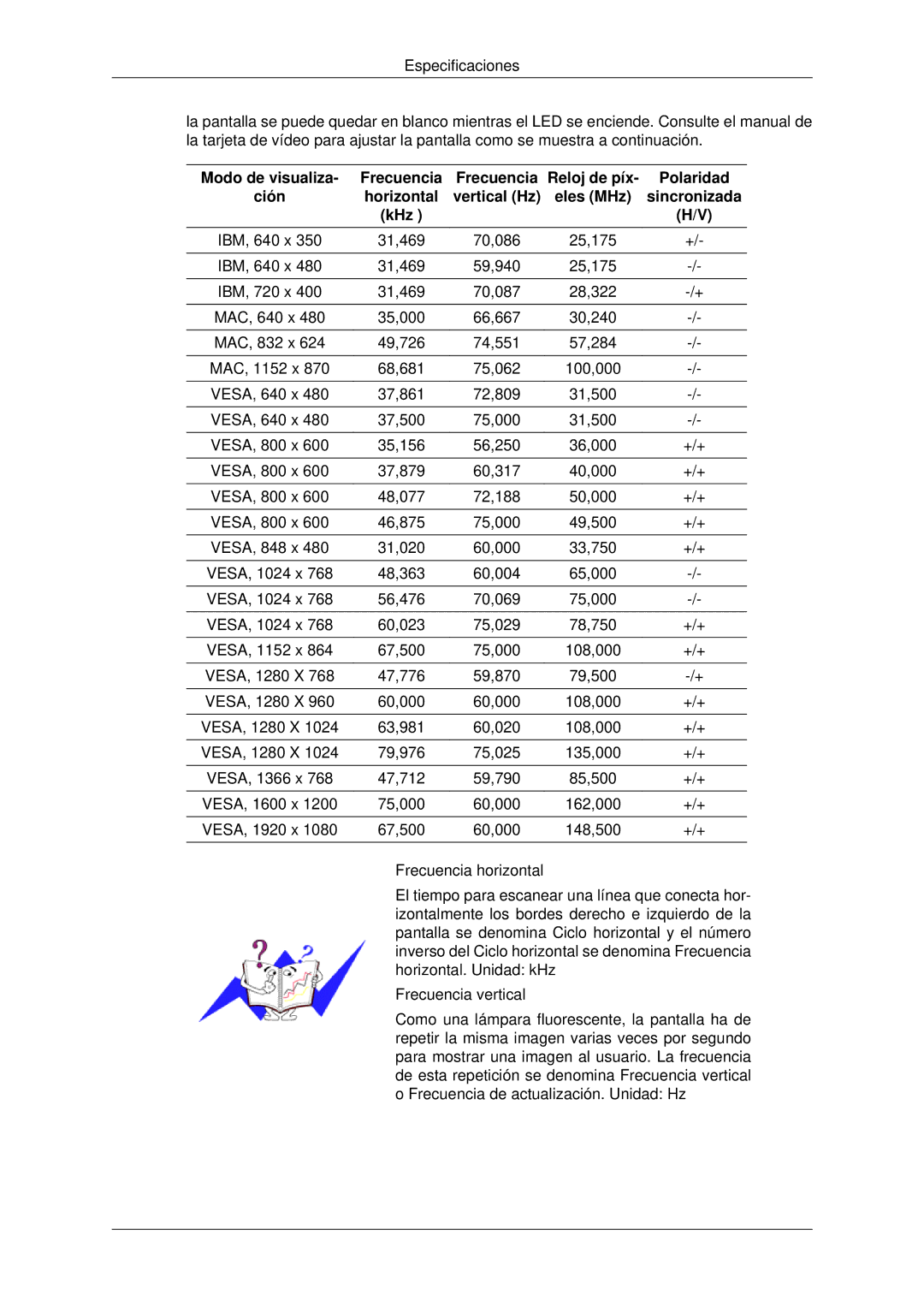 Samsung LH70OUTQBC/EN manual Modo de visualiza, Ción Horizontal Vertical Hz Eles MHz Sincronizada KHz 