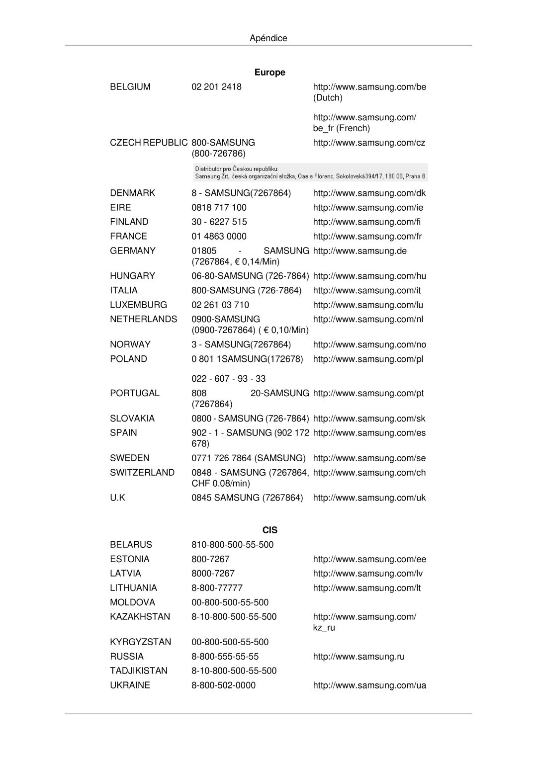 Samsung LH70OUTQBC/EN manual Cis 