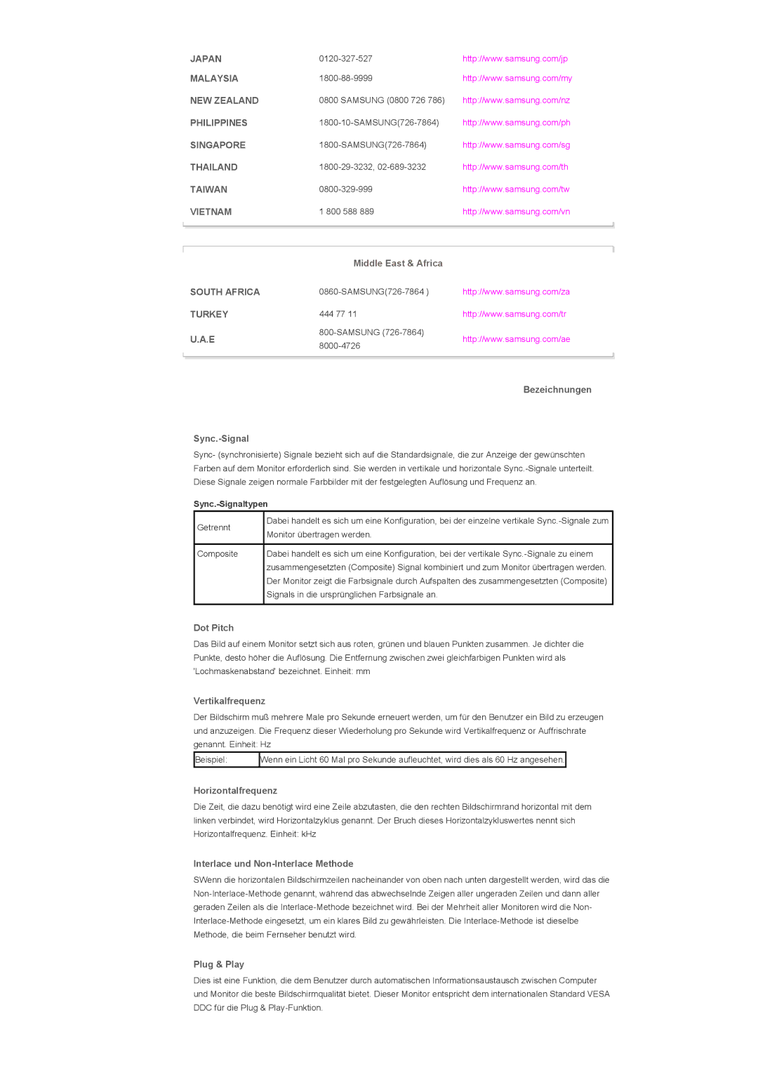 Samsung LH82TCTMBC/EN manual Japan, Malaysia, NEW Zealand, Philippines, Singapore, Thailand, Taiwan, Vietnam, South Africa 