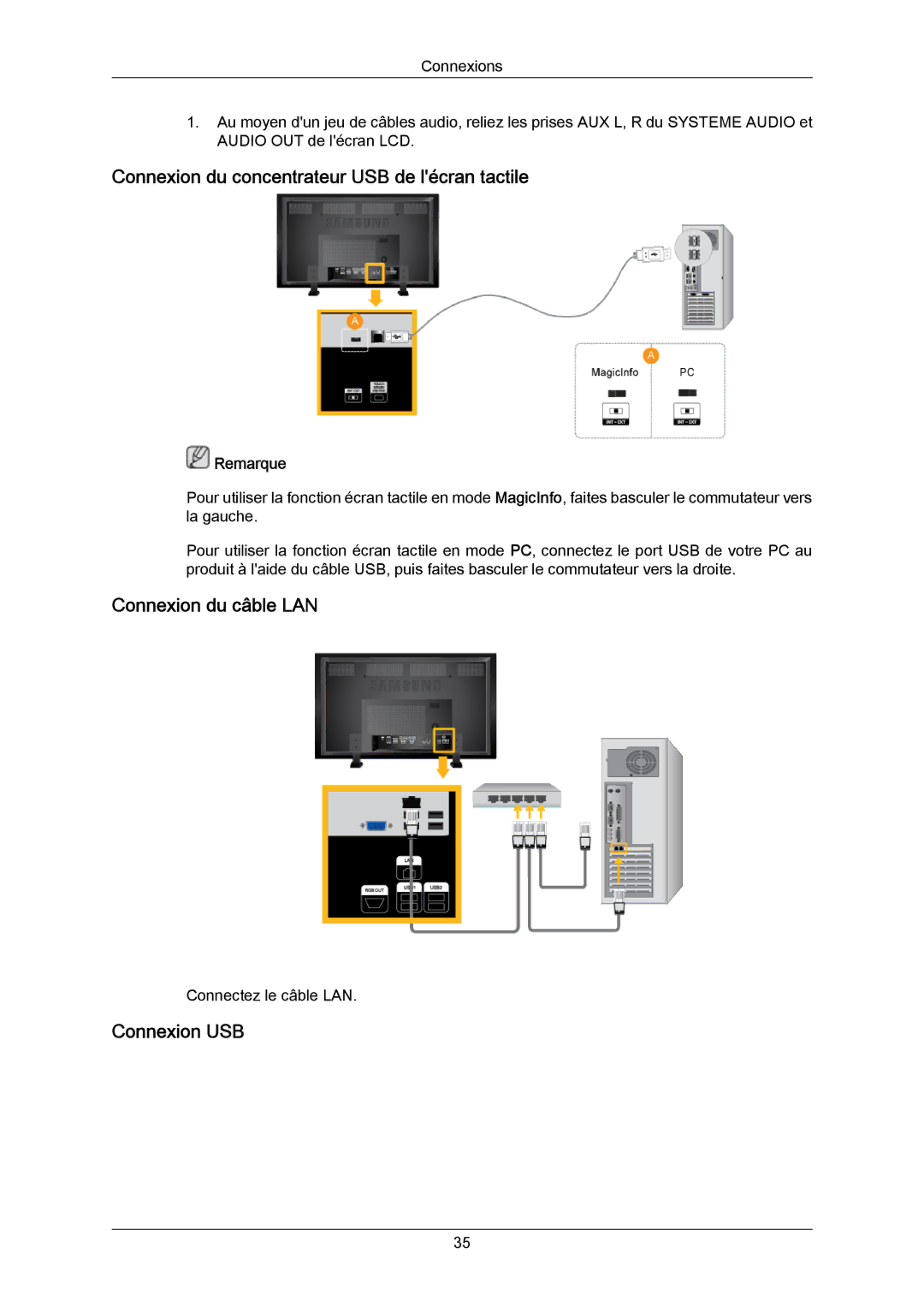 Samsung LH70TCUMBG/EN manual Connexion du concentrateur USB de lécran tactile, Connexion du câble LAN, Connexion USB 