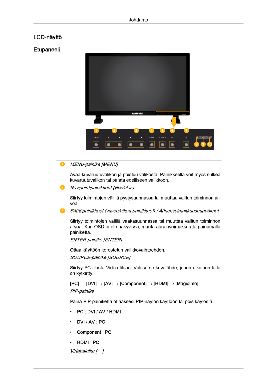 Samsung LH70TCUMBG/EN manual LCD-näyttö Etupaneeli, PC → DVI → AV → Component → Hdmi → MagicInfo 