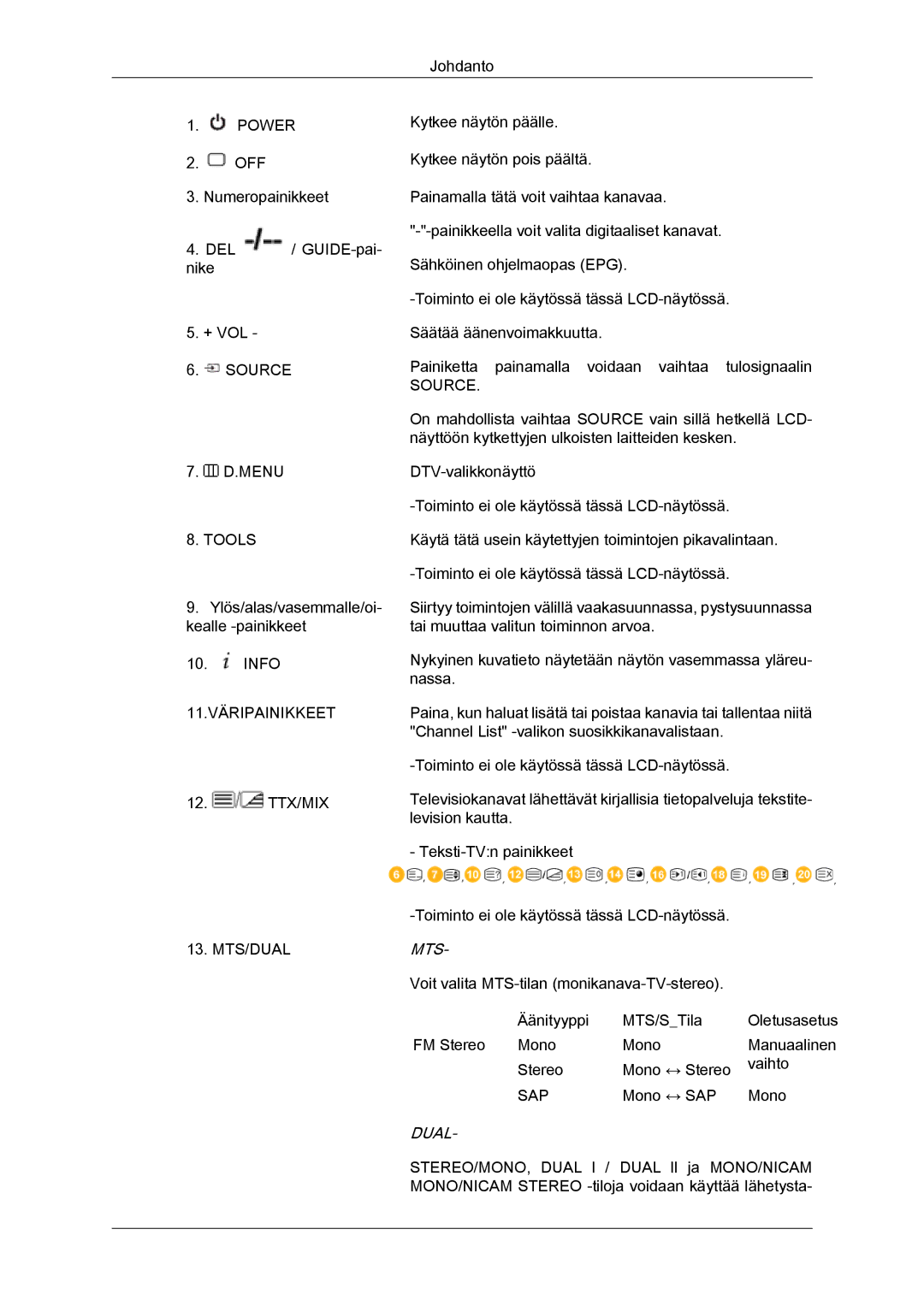 Samsung LH70TCUMBG/EN manual Mts 