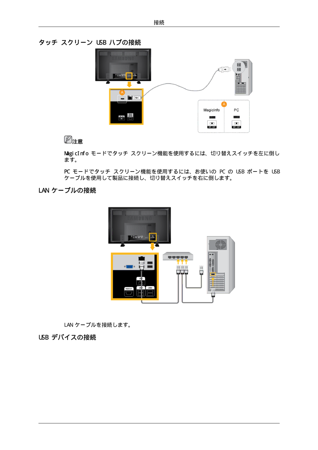 Samsung LH70TCSMBG/XJ, LH70TCUMBG/XJ manual タッチ スクリーン Usb ハブの接続, Lan ケーブルの接続, Usb デバイスの接続 