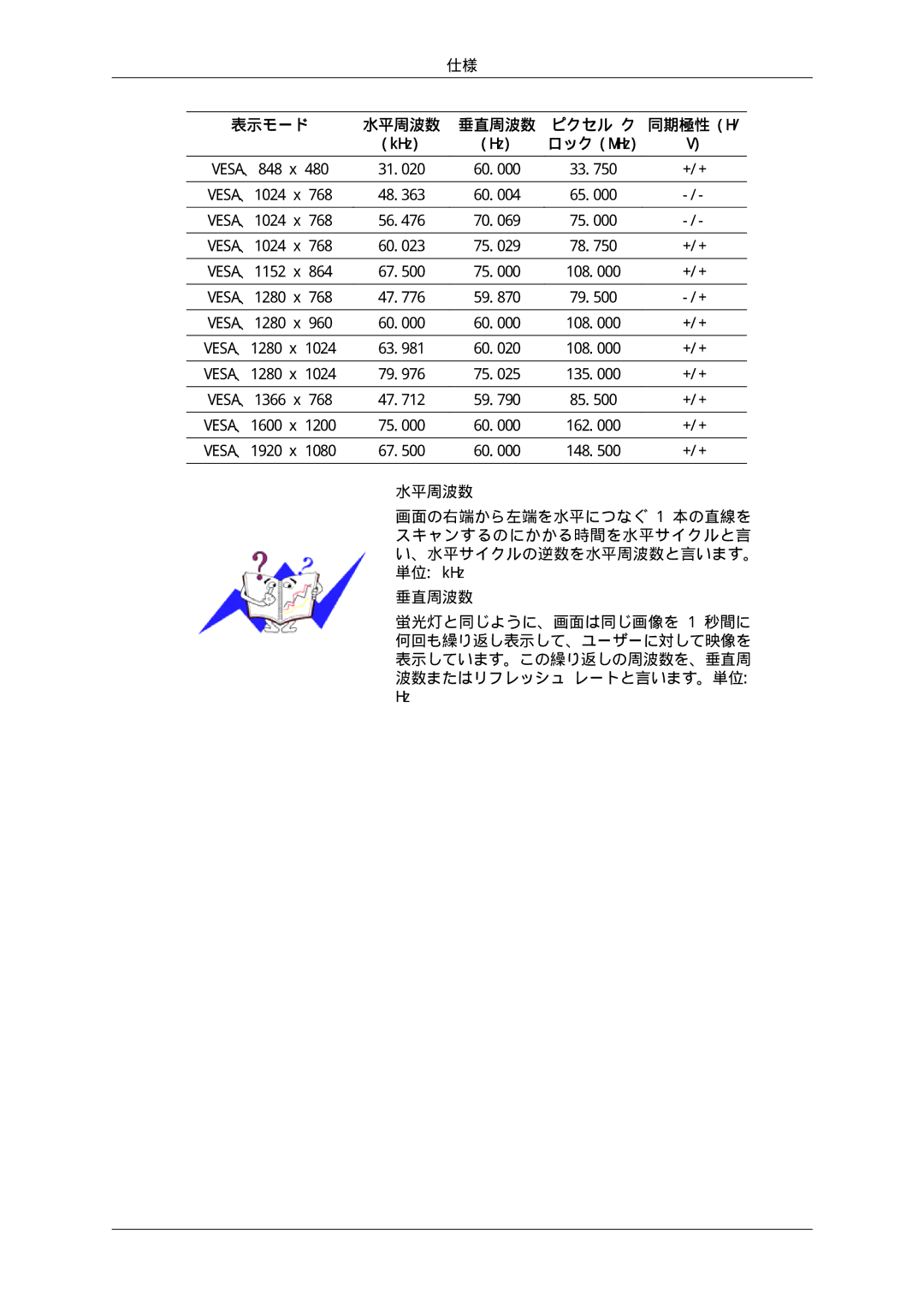 Samsung LH70TCUMBG/XJ, LH70TCSMBG/XJ manual VESA、1280 1024 