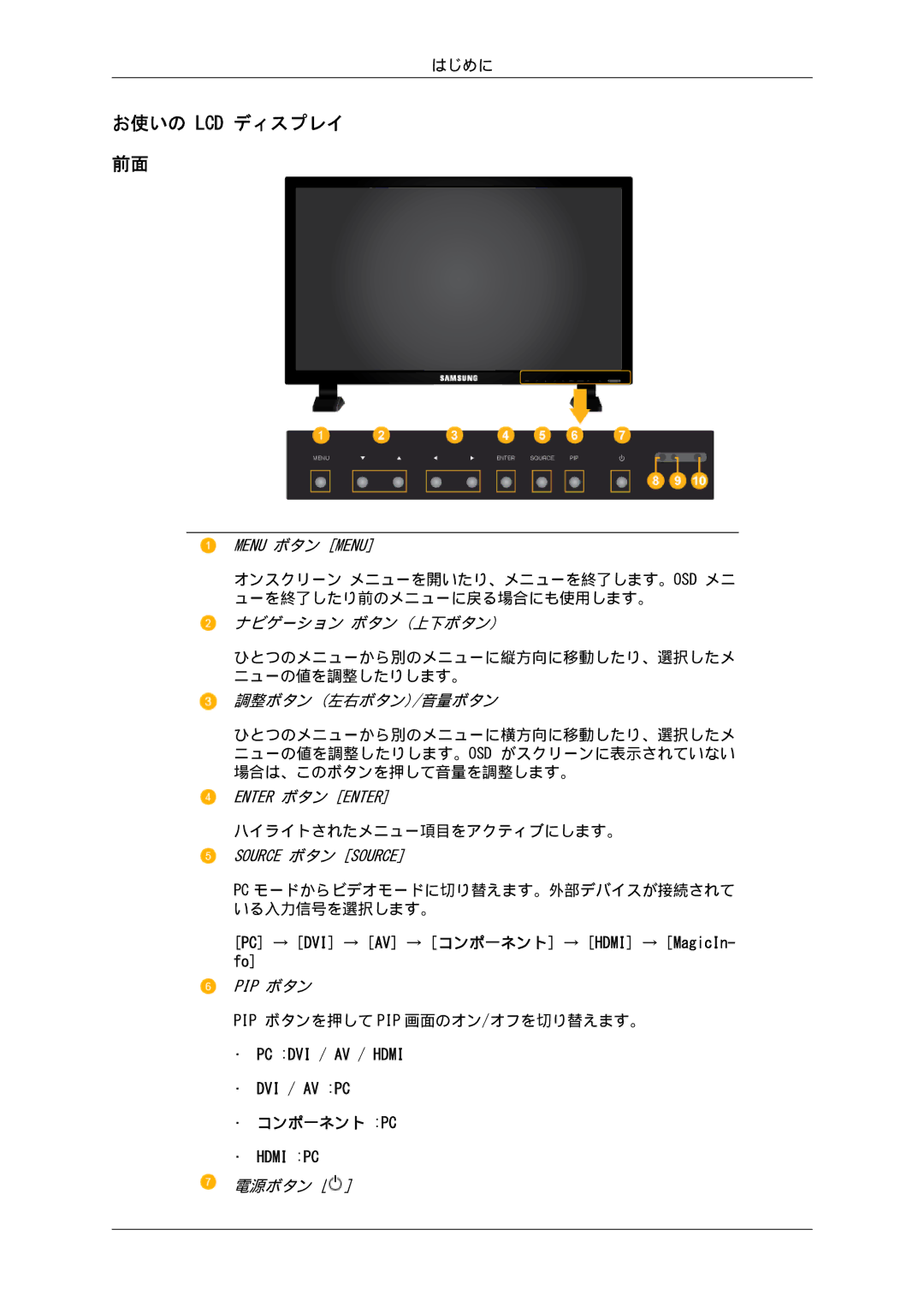 Samsung LH70TCUMBG/XJ, LH70TCSMBG/XJ manual お使いの Lcd ディスプレイ 