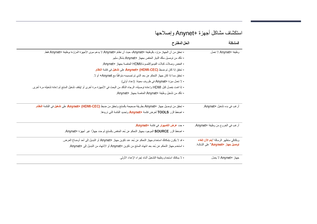 Samsung LH65DMDPLGC/NG اهحلاصإو Anynet+‎ةزهجأ لكاشم فاشكتسا, حرتقملا لحلا ةلكشملا, Anynet+ ةمئاق يف رتويبمكلا ضرع ددح 