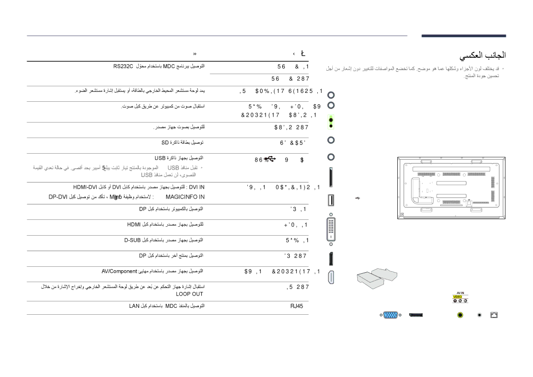 Samsung LH75DMDPLGC/UE, LH75DMDPLGC/EN, LH75DMDPLGC/NG, LH65DMDPLGC/UE manual يسكعلا بناجلا, فصولا ذفنملا, ‏5V, 1‏.5A, RJ45 