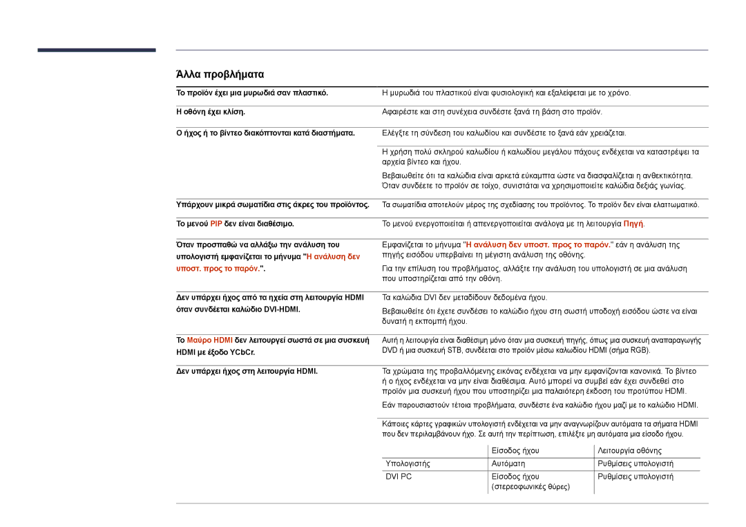 Samsung LH75DMDPLGC/EN manual Άλλα προβλήματα, Υποστ. προς το παρόν 