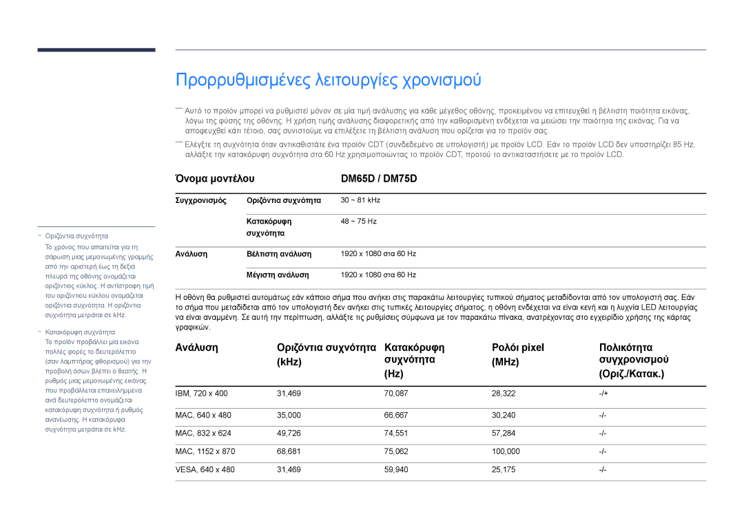 Samsung LH75DMDPLGC/EN manual Προρρυθμισμένες λειτουργίες χρονισμού, Όνομα μοντέλου DM65D / DM75D 