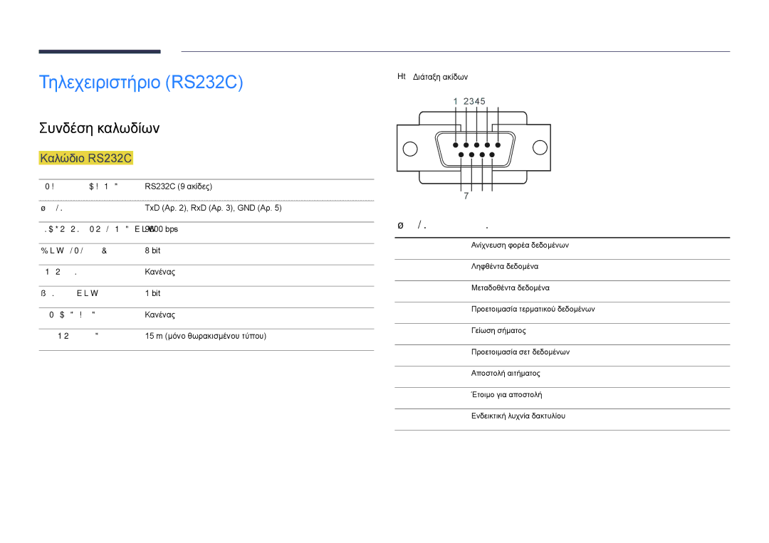 Samsung LH75DMDPLGC/EN manual Τηλεχειριστήριο RS232C, Συνδέση καλωδίων, Καλώδιο RS232C, Ακίδα Σήμα 