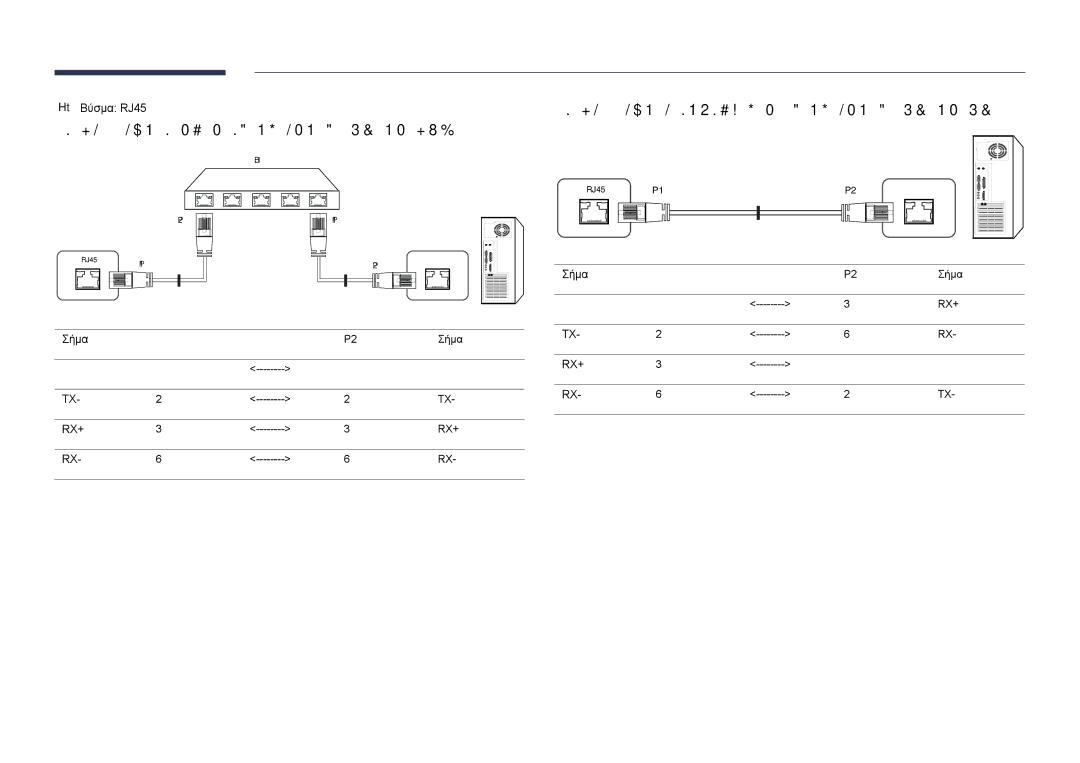 Samsung LH75DMDPLGC/EN manual Καλώδιο LAN απευθείας σύνδεσης PC σε HUB, Καλώδιο LAN διασταυρούμενης σύνδεσης PC σε PC 