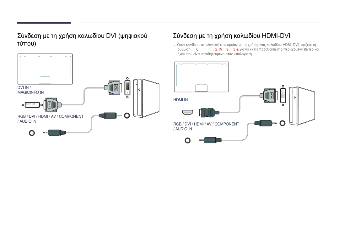 Samsung LH75DMDPLGC/EN manual Σύνδεση με τη χρήση καλωδίου DVI ψηφιακού τύπου, Σύνδεση με τη χρήση καλωδίου HDMI-DVI 
