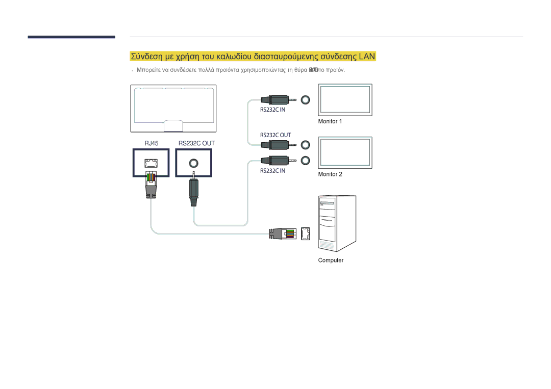 Samsung LH75DMDPLGC/EN manual Σύνδεση με χρήση του καλωδίου διασταυρούμενης σύνδεσης LAN 