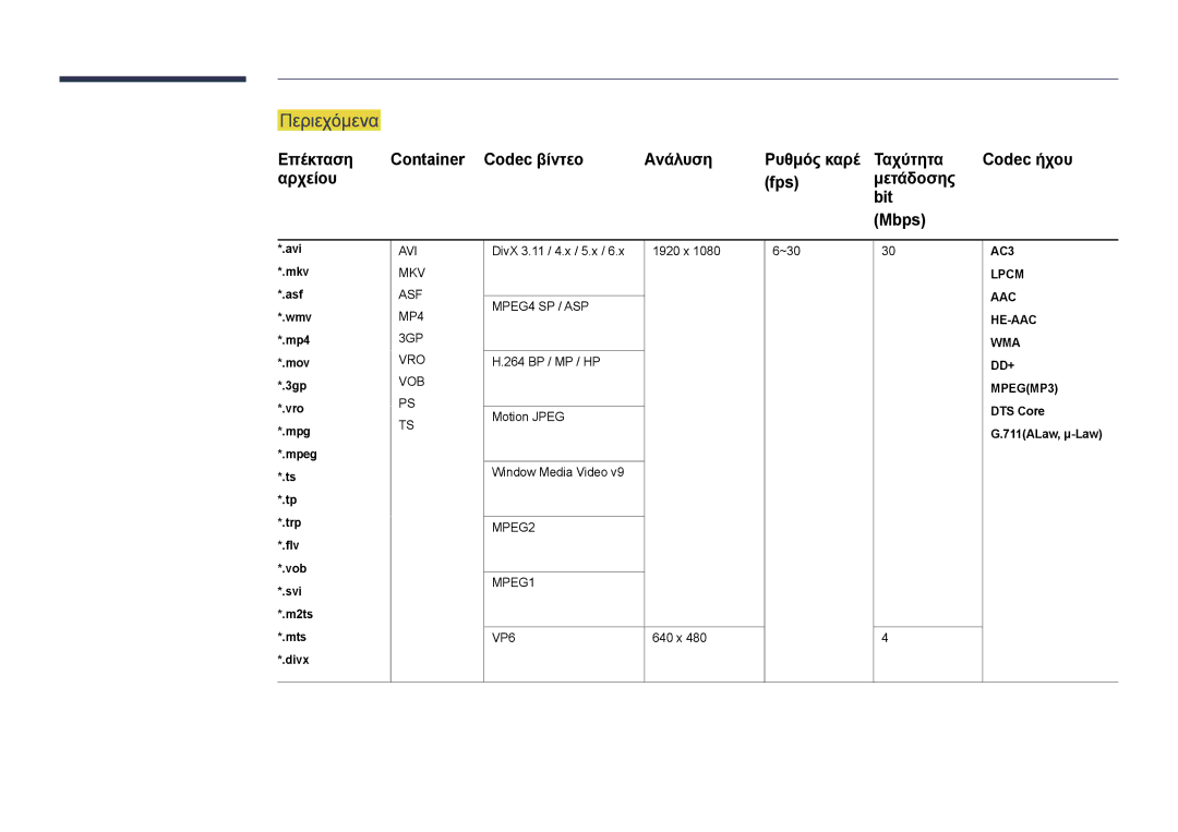 Samsung LH75DMDPLGC/EN manual Περιεχόμενα, Αρχείου Fps Μετάδοσης Bit Mbps, DTS Core 711ALaw, μ-Law Mts *.divx 