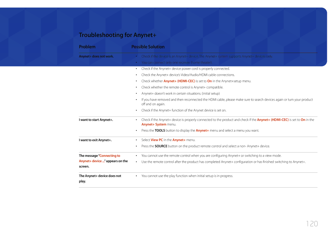 Samsung LH75EDCPLBC/EN, LH65EDCPLBC/EN, LH65EDCPLBC/NG manual 120, Troubleshooting for Anynet+, Problem Possible Solution 