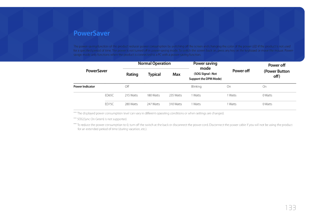 Samsung LH75EDCPLBC/NG, LH75EDCPLBC/EN, LH65EDCPLBC/EN, LH65EDCPLBC/NG manual 133, PowerSaver Power off, Rating, Max 