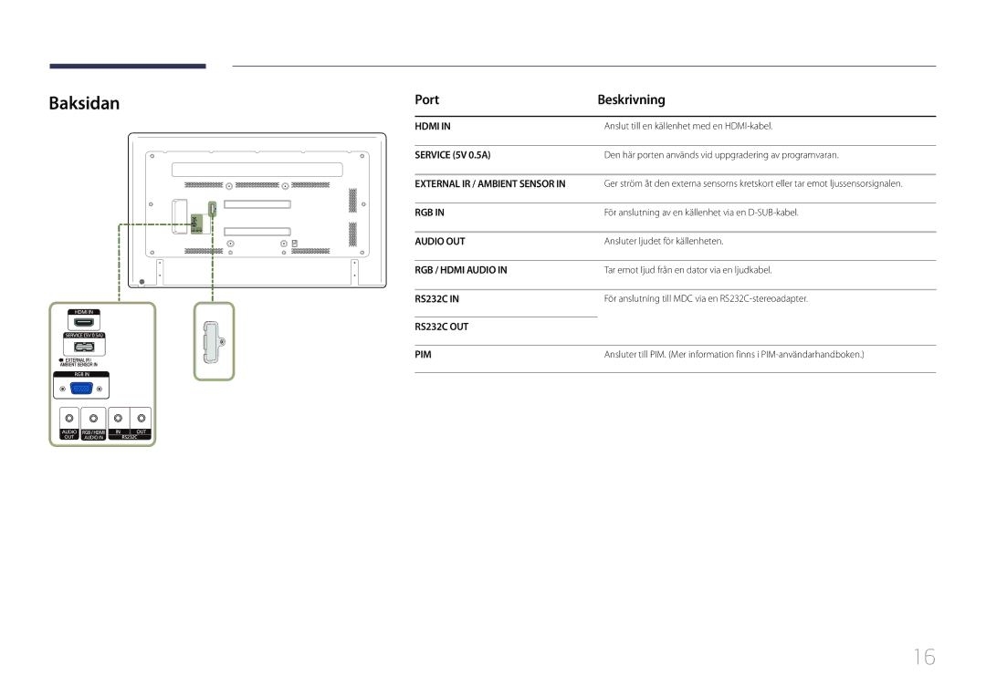 Samsung LH65EDCPLBC/EN, LH75EDCPLBC/EN, LH65EDCPRBC/EN manual Baksidan, Port Beskrivning 