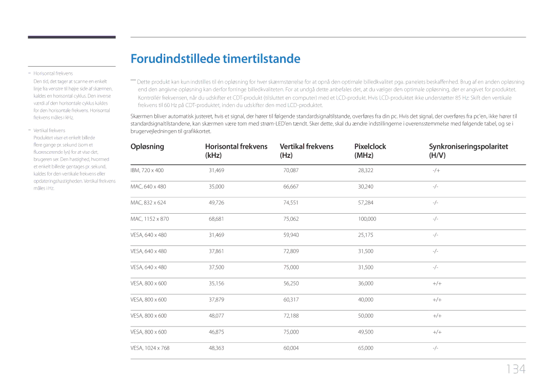 Samsung LH65EDCPRBC/EN, LH75EDCPLBC/EN, LH65EDCPLBC/EN manual Forudindstillede timertilstande, 134, Opløsning 