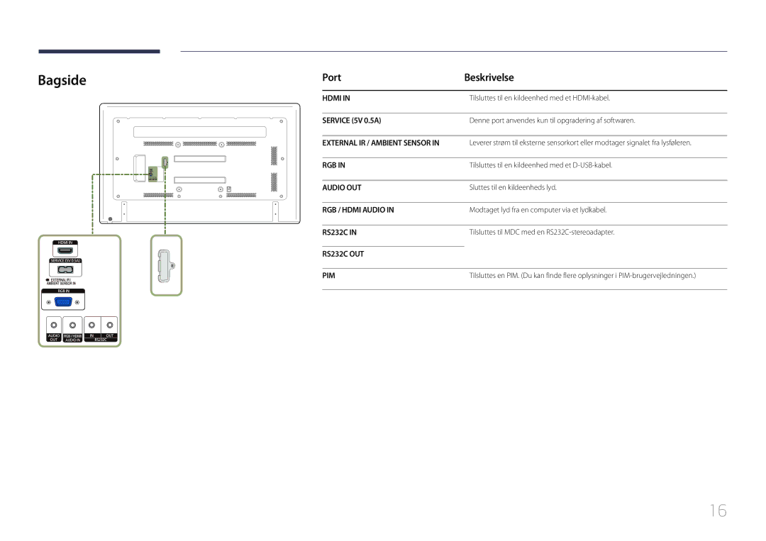 Samsung LH65EDCPLBC/EN, LH75EDCPLBC/EN, LH65EDCPRBC/EN manual Bagside, Port Beskrivelse 