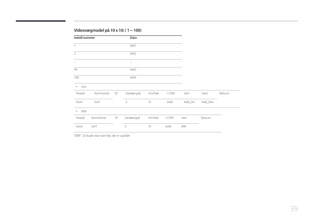 Samsung LH75EDCPLBC/EN, LH65EDCPLBC/EN, LH65EDCPRBC/EN manual Videovægmodel på 10 x 10 1 ~, Indstil nummer Data, 0x01, 0x02 