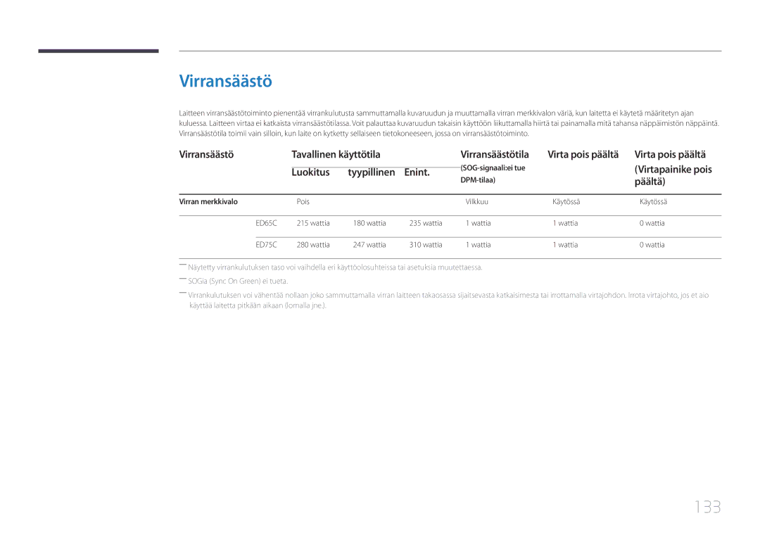 Samsung LH65EDCPLBC/EN, LH75EDCPLBC/EN, LH65EDCPRBC/EN manual Virransäästö, 133, Luokitus Tyypillinen, Päältä 