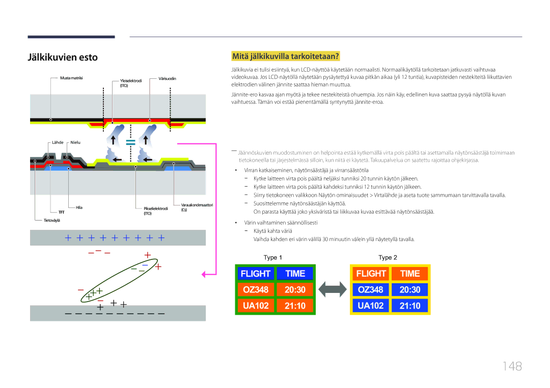 Samsung LH65EDCPLBC/EN, LH75EDCPLBC/EN manual 148, Jälkikuvien esto, Elektrodien välinen jännite saattaa hieman muuttua 