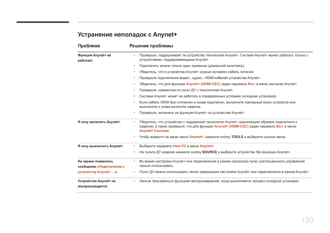 Samsung LH75EDCPLBC/EN, LH65EDCPLBC/EN, LH65EDCPRBC/EN manual 120, Устранение неполадок с Anynet+, Проблема, Anynet+ Система 