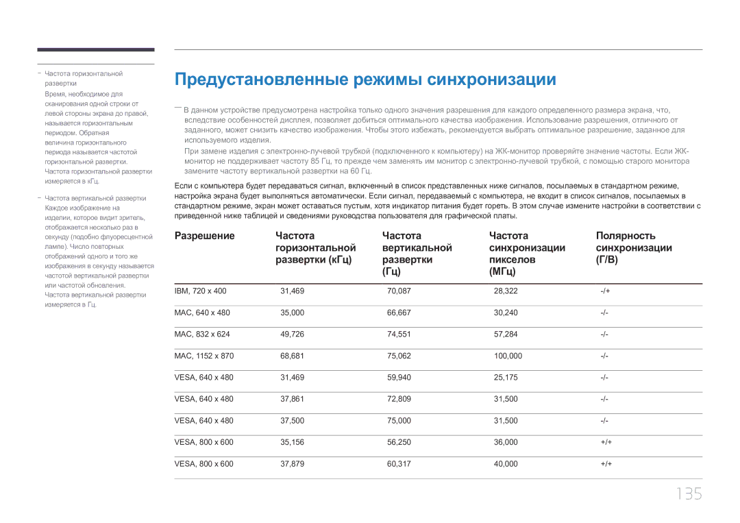 Samsung LH75EDCPLBC/EN, LH65EDCPLBC/EN, LH65EDCPRBC/EN manual Предустановленные режимы синхронизации, 135 