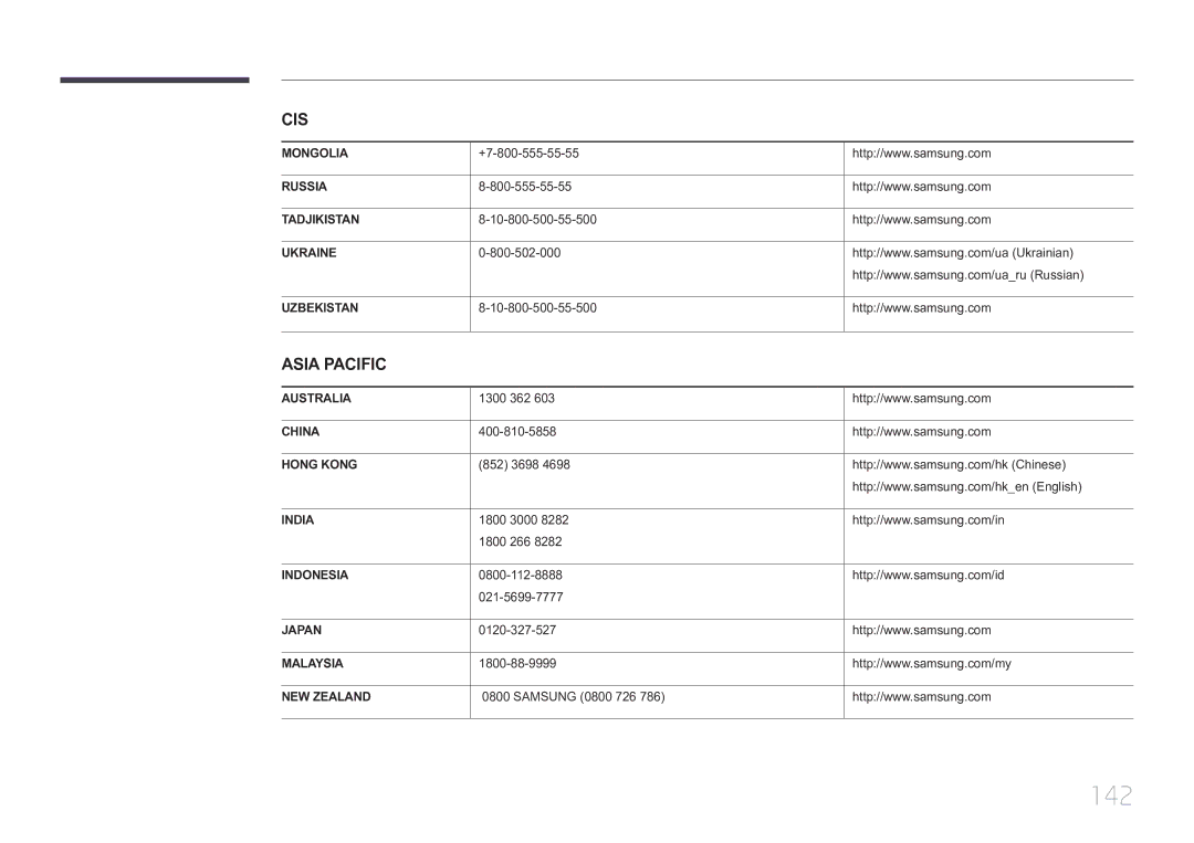 Samsung LH65EDCPLBC/EN, LH75EDCPLBC/EN, LH65EDCPRBC/EN manual 142, Asia Pacific 