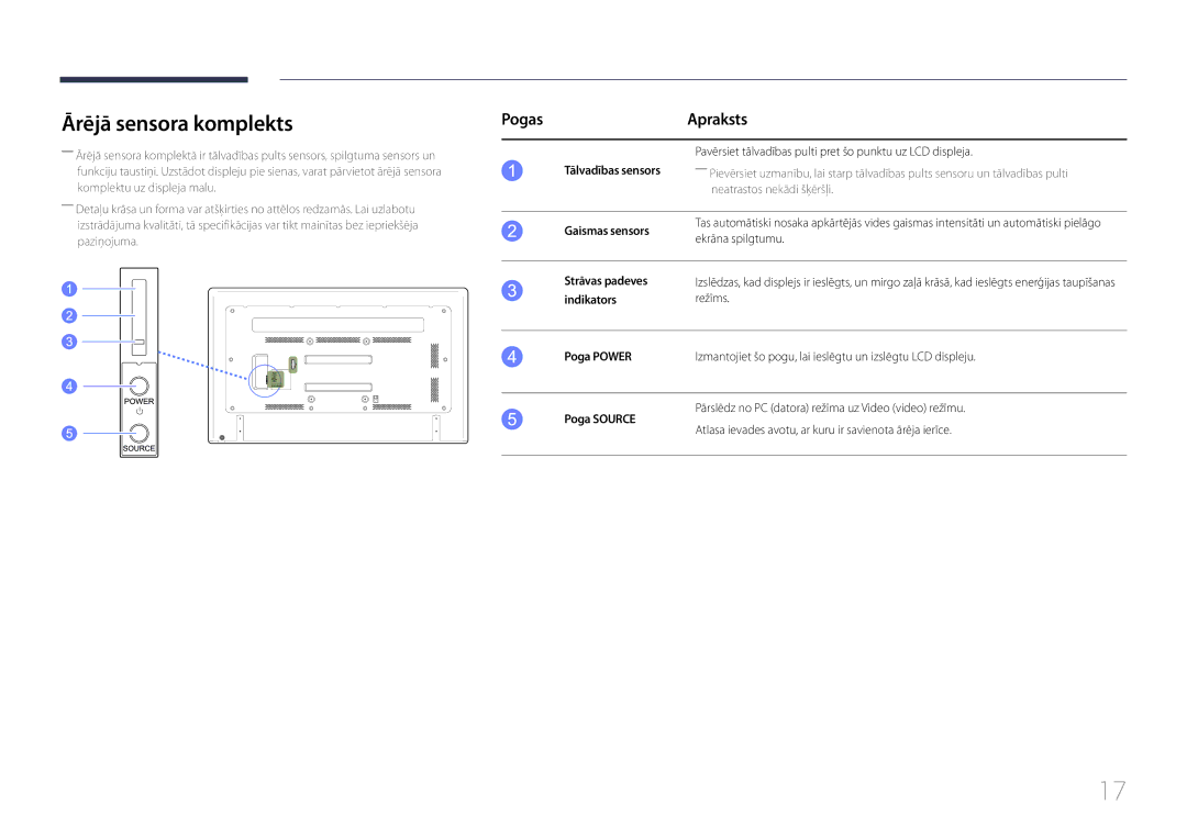 Samsung LH65EDCPRBC/EN, LH75EDCPLBC/EN, LH65EDCPLBC/EN manual Ārējā sensora komplekts, Pogas Apraksts 