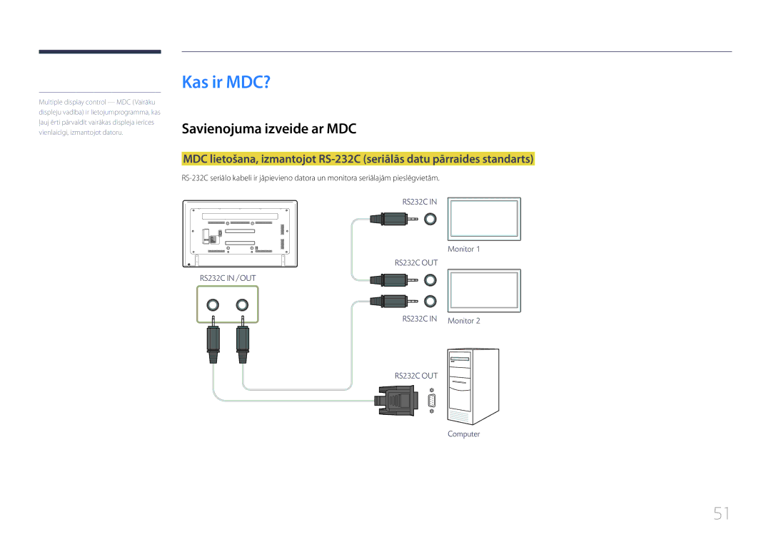 Samsung LH75EDCPLBC/EN, LH65EDCPLBC/EN, LH65EDCPRBC/EN manual Kas ir MDC?, Savienojuma izveide ar MDC 