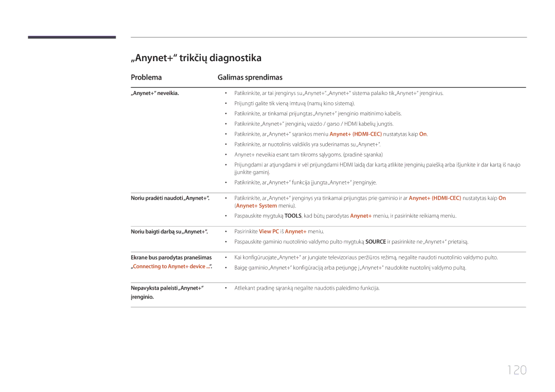 Samsung LH75EDCPLBC/EN manual 120, „Anynet+ trikčių diagnostika, Problema Galimas sprendimas, Anynet+ System meniu 