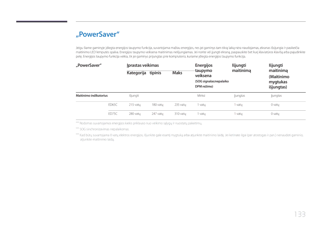 Samsung LH65EDCPLBC/EN, LH75EDCPLBC/EN, LH65EDCPRBC/EN manual „PowerSaver, 133, Kategorija tipinis Maks Veiksena 