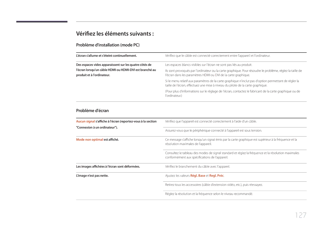 Samsung LH65EDCPLBC/EN manual 127, Vérifiez les éléments suivants, Problème dinstallation mode PC, Problème décran 