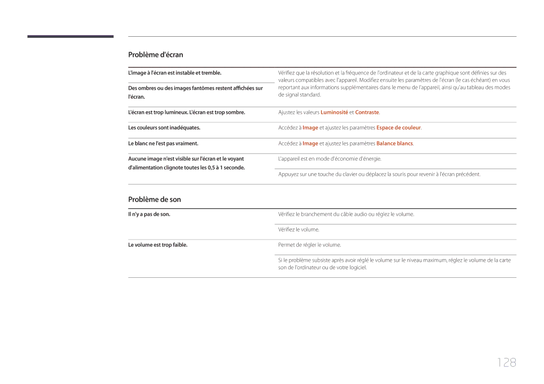 Samsung LH75EDCPLBC/EN, LH65EDCPLBC/EN manual 128, Problème de son 