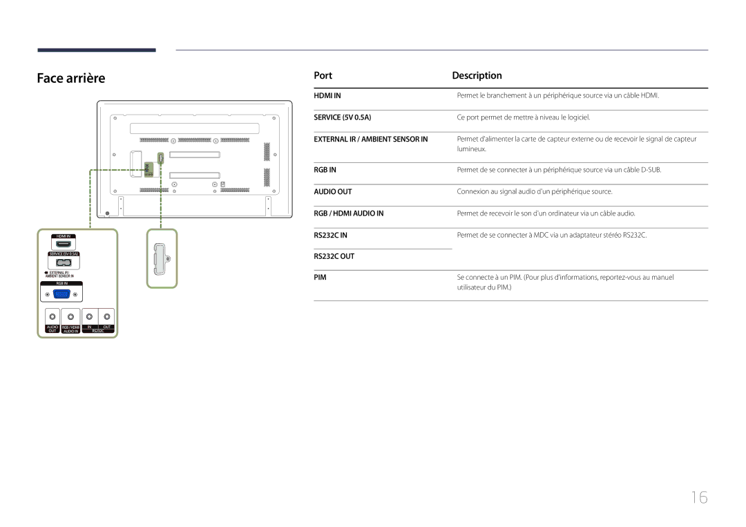 Samsung LH75EDCPLBC/EN, LH65EDCPLBC/EN manual Face arrière, Port Description 