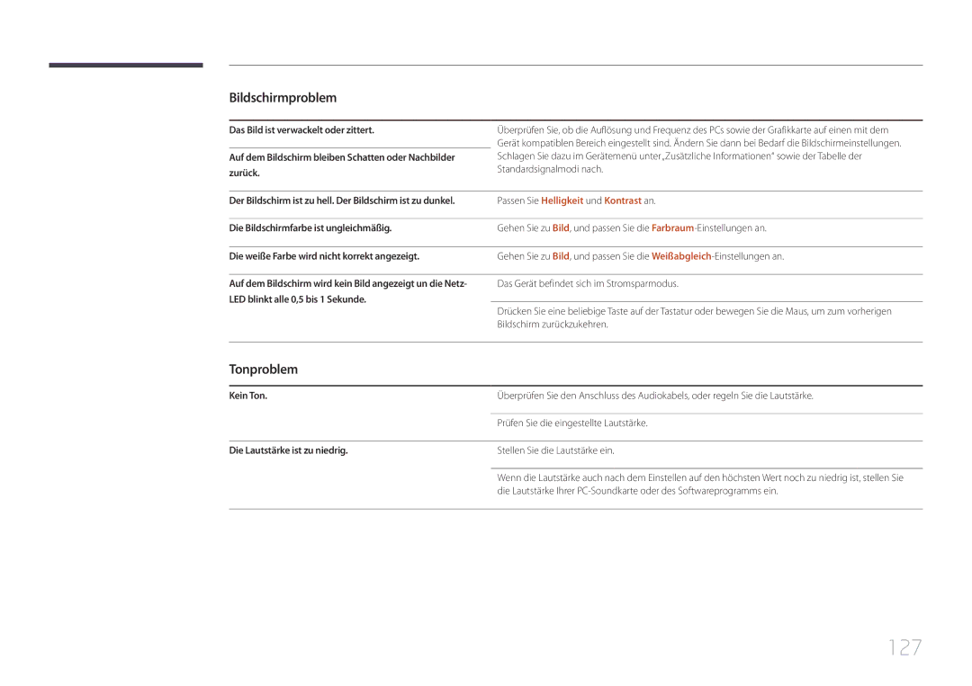 Samsung LH65EDCPLBC/EN, LH75EDCPLBC/EN manual 127, Tonproblem, Passen Sie Helligkeit und Kontrast an 