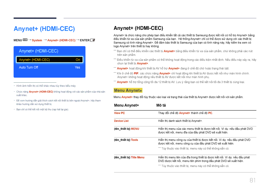 Samsung LH65EDDPLGC/XY, LH75EDDPLGC/XY manual Anynet+ HDMI-CEC, Menu Anynet+ Mô tả, Auto Turn Off 