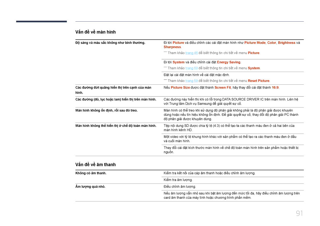 Samsung LH65EDDPLGC/XY, LH75EDDPLGC/XY manual Vấ́n đề̀ về̀ âm thanh 