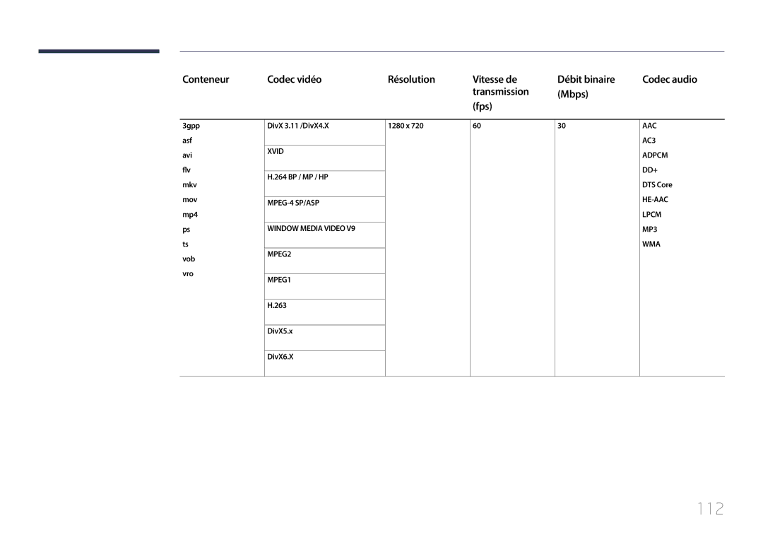 Samsung LH48DCEPLGC/EN manual 112, Conteneur Codec vidéo Résolution Vitesse de Débit binaire, Transmission Mbps Fps 