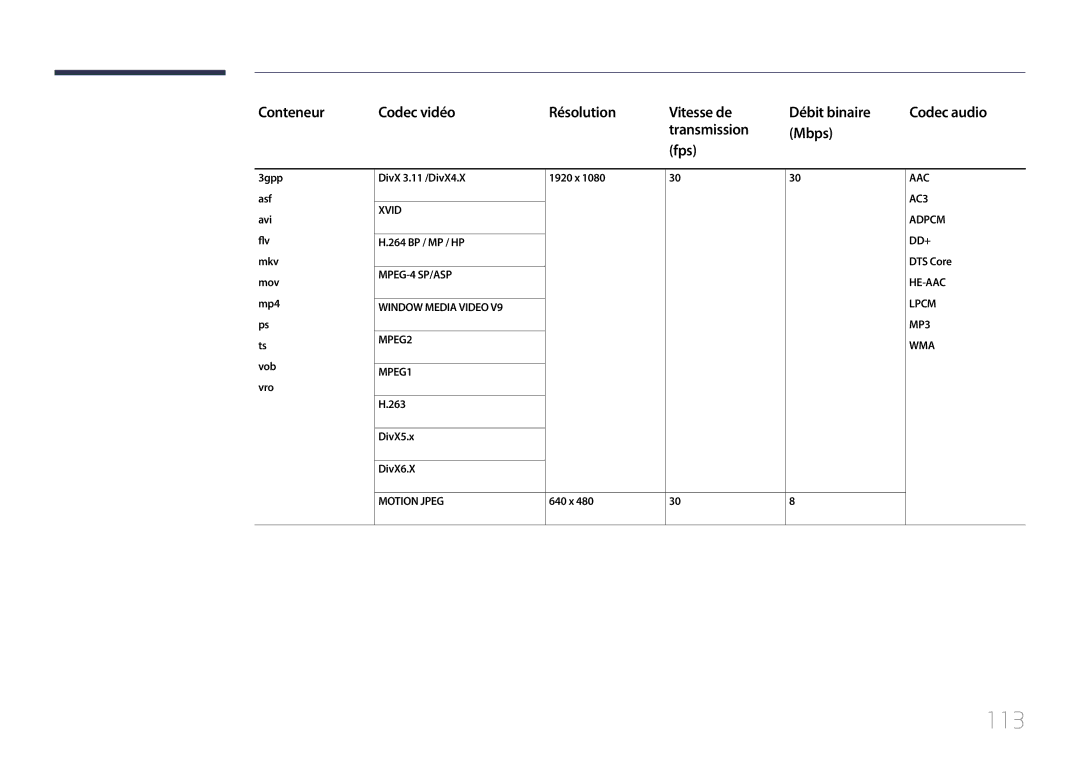 Samsung LH55DCEMLGC/EN, LH75EDEPLGC/EN, LH40DCEPLGC/EN, LH48DCEPLGC/EN, LH65EDEPLGC/EN manual 113, DivX5.x DivX6.X, 640 x 