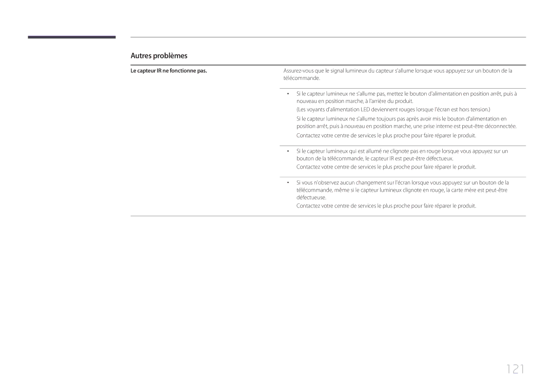 Samsung LH40DCEPLGC/EN, LH75EDEPLGC/EN, LH48DCEPLGC/EN, LH55DCEMLGC/EN, LH65EDEPLGC/EN 121, Le capteur IR ne fonctionne pas 